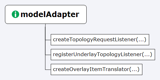 ModelAdapter interface