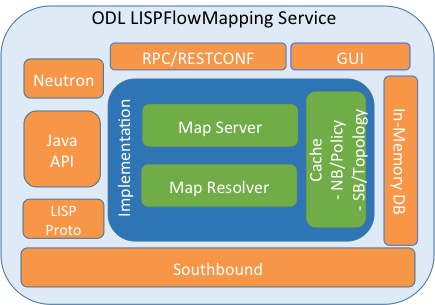 Lisp Flow Mapping User Guide
