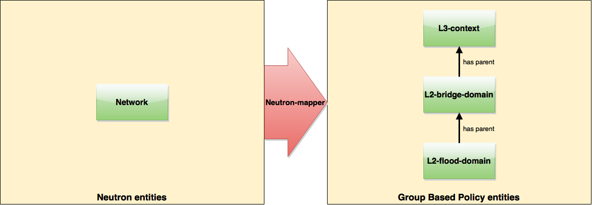 ../_images/neutronmapper-gbp-mapping-network-example.png