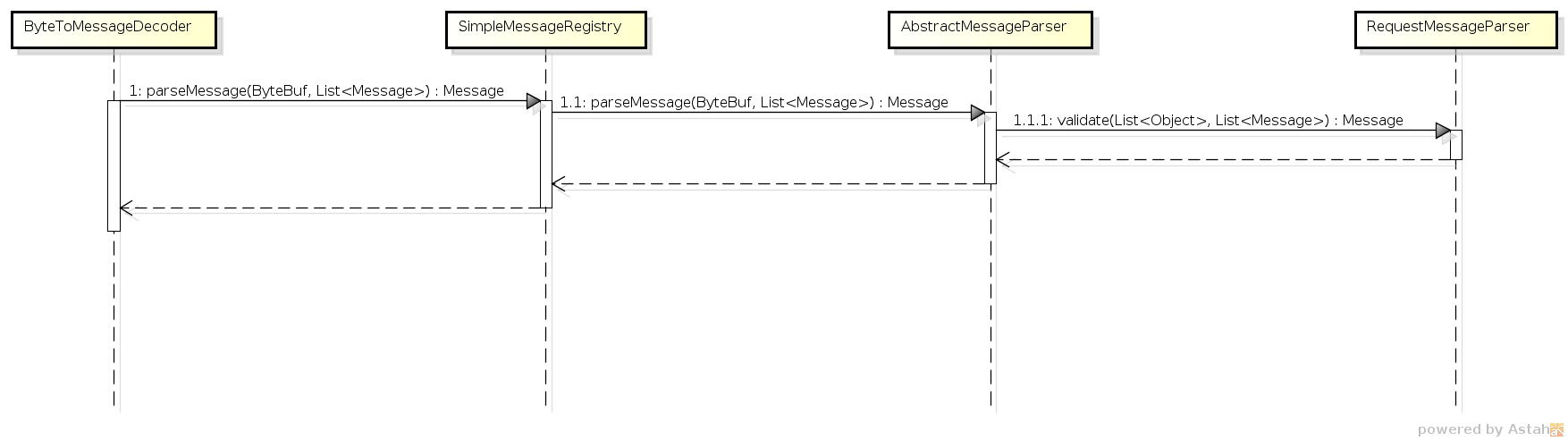 Parsing