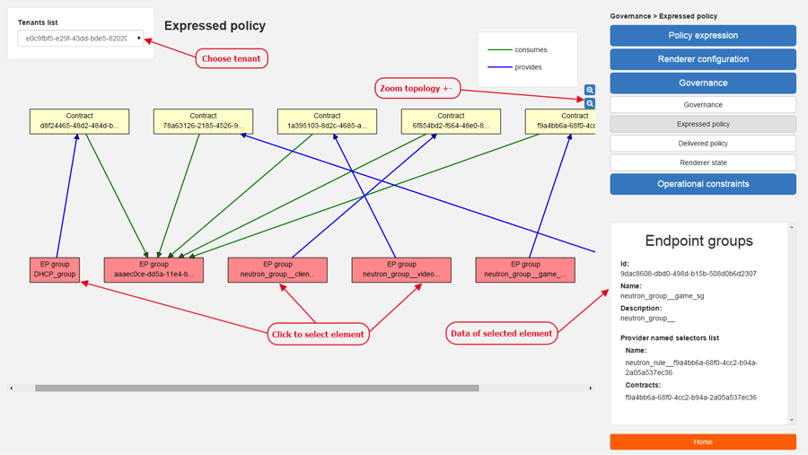 Expressed policy