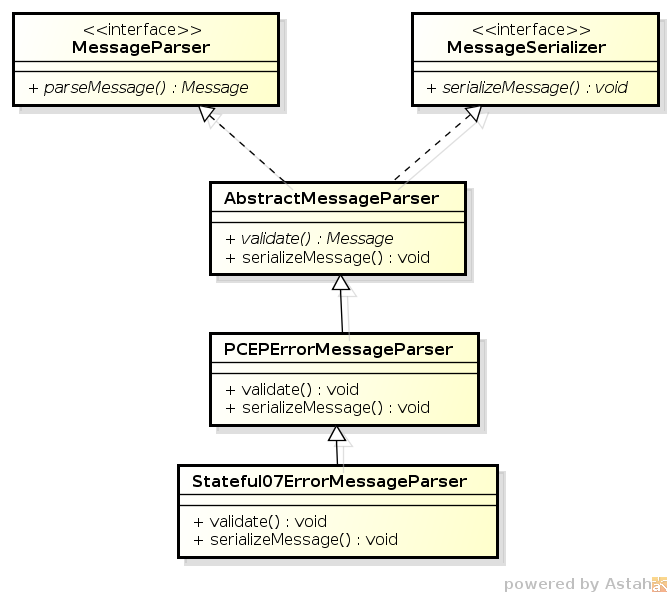 Extending existing parsers