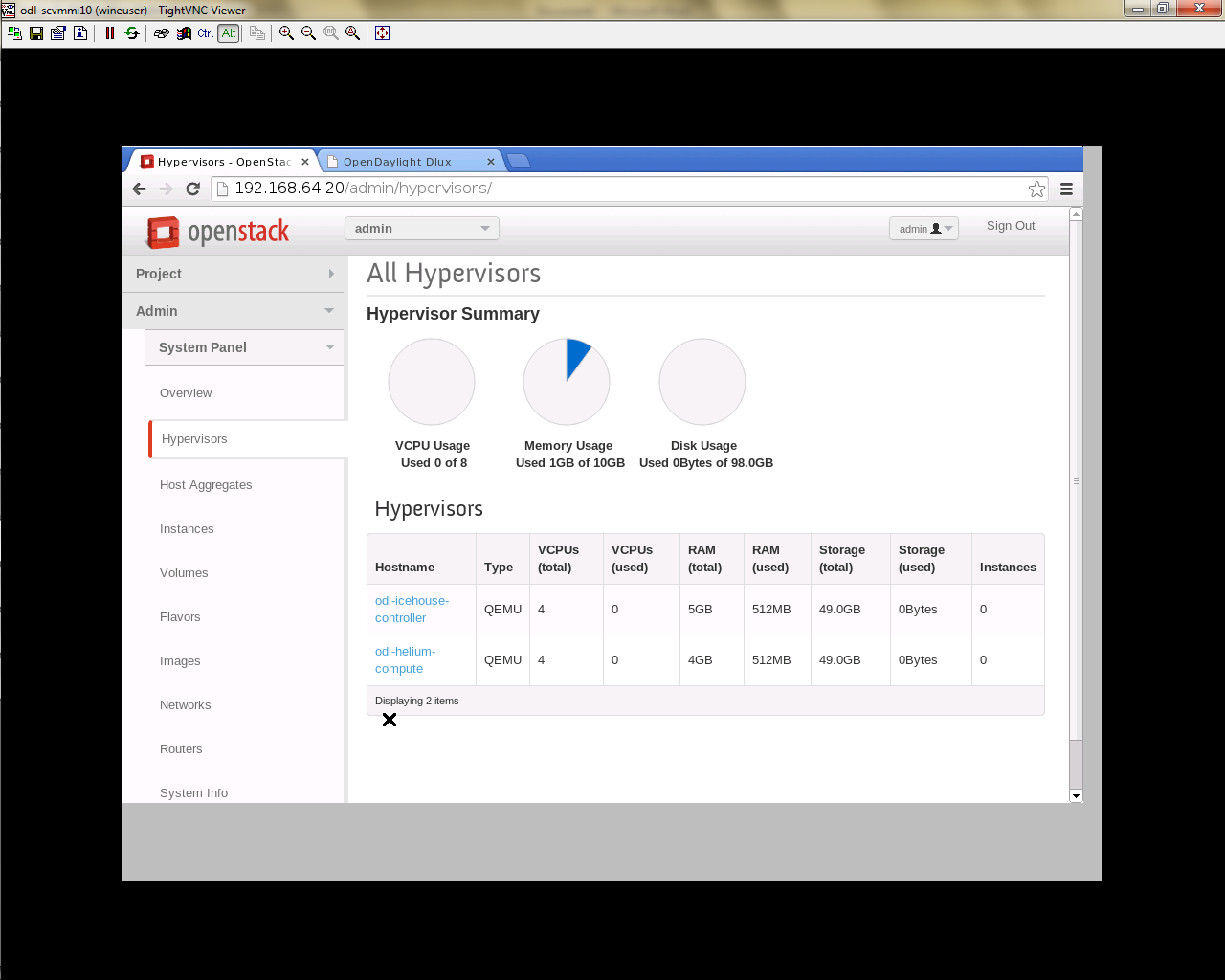 Hypervisors