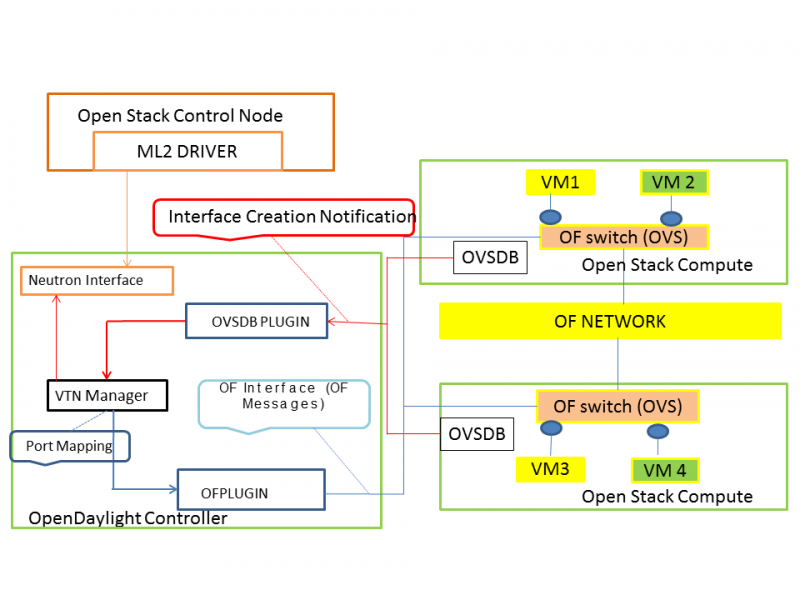 ../_images/OpenStackDeveloperGuide.png