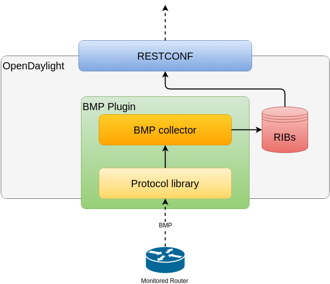 BMP plugin