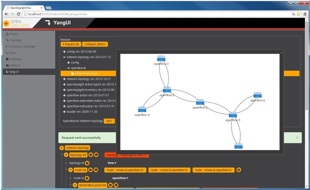 DLUX Yang Topology
