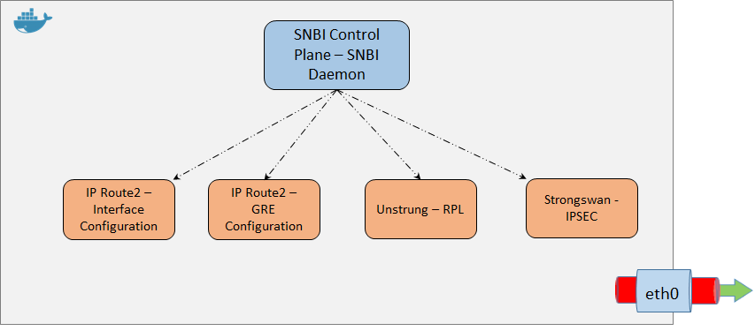 SNBI Docker Image