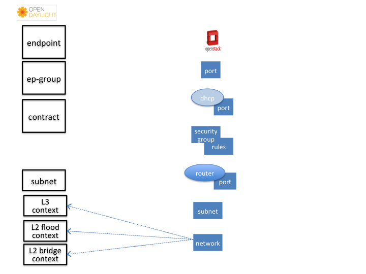 ../_images/neutronmapper-gbp-mapping-network.png