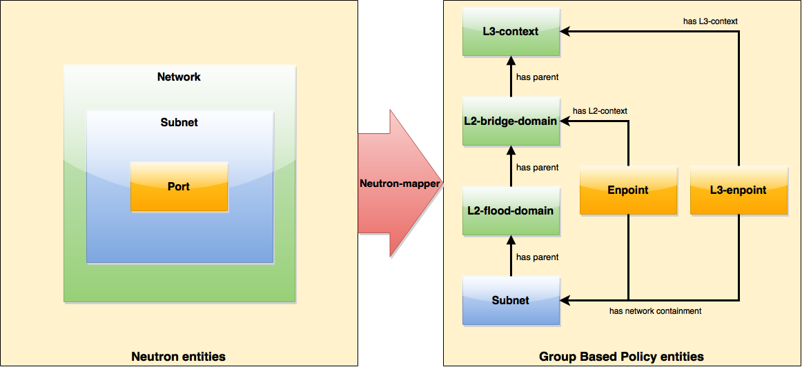 ../_images/neutronmapper-gbp-mapping-port-example.png