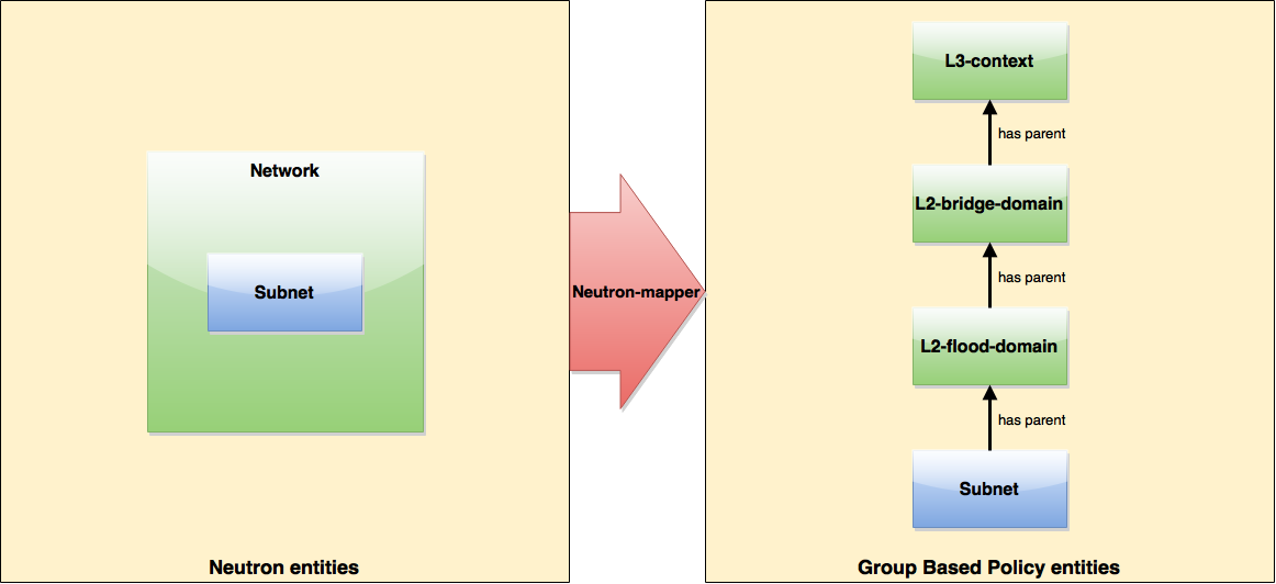 ../_images/neutronmapper-gbp-mapping-subnet-example.png