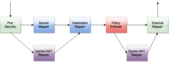 OfOverlay Flow Pipeline