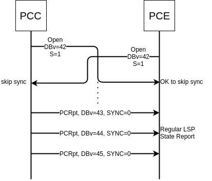 Sync skipped