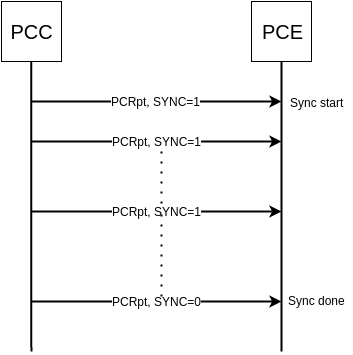 LSP State synchronization