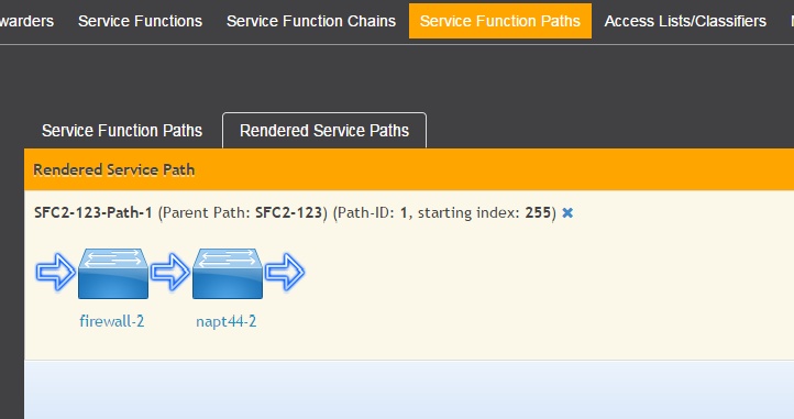 rendered service path