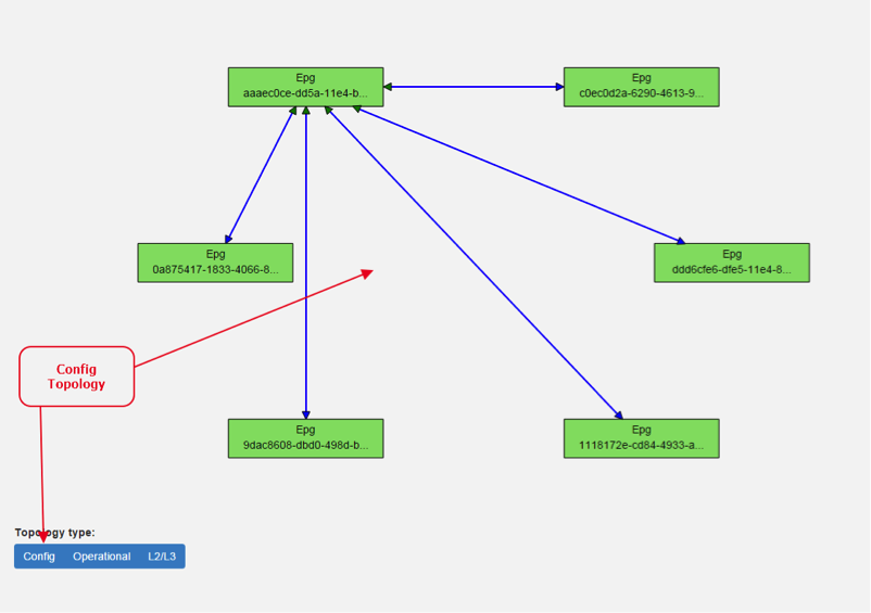 Config Topology