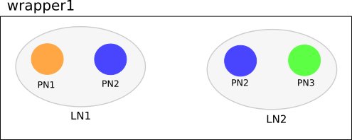 Wrapper