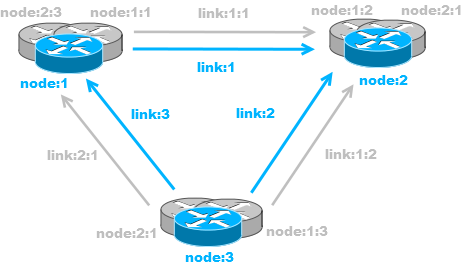 Overlay topology with computed links