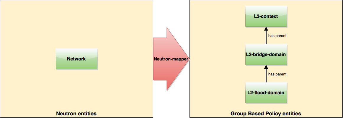 Neutron network mapping