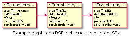 ../_images/sfc-genius-example-auxiliary-graph.png